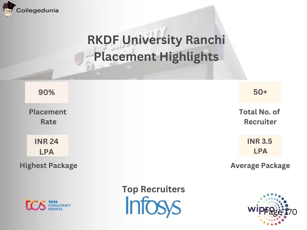 RKDF University Ranchi Placement Statistics