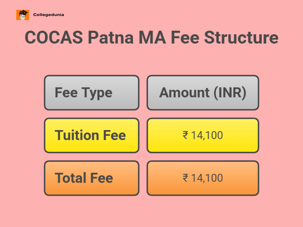 MA FEES COCAS PATNA