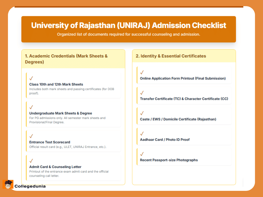 UNIRAJ DOCUMENTS REQUIRED