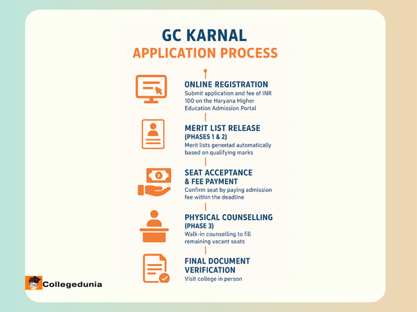GC Karnal