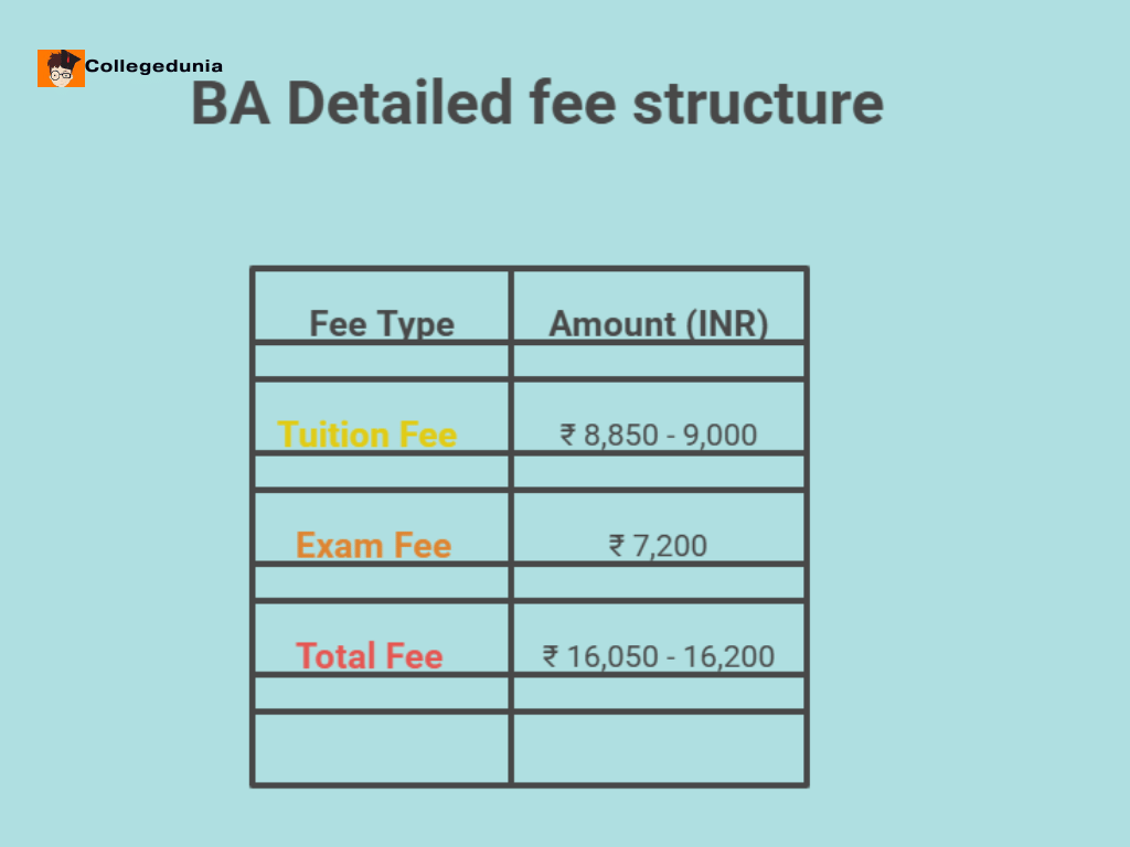 KRGC Gwalior BA Detailed fee structure 