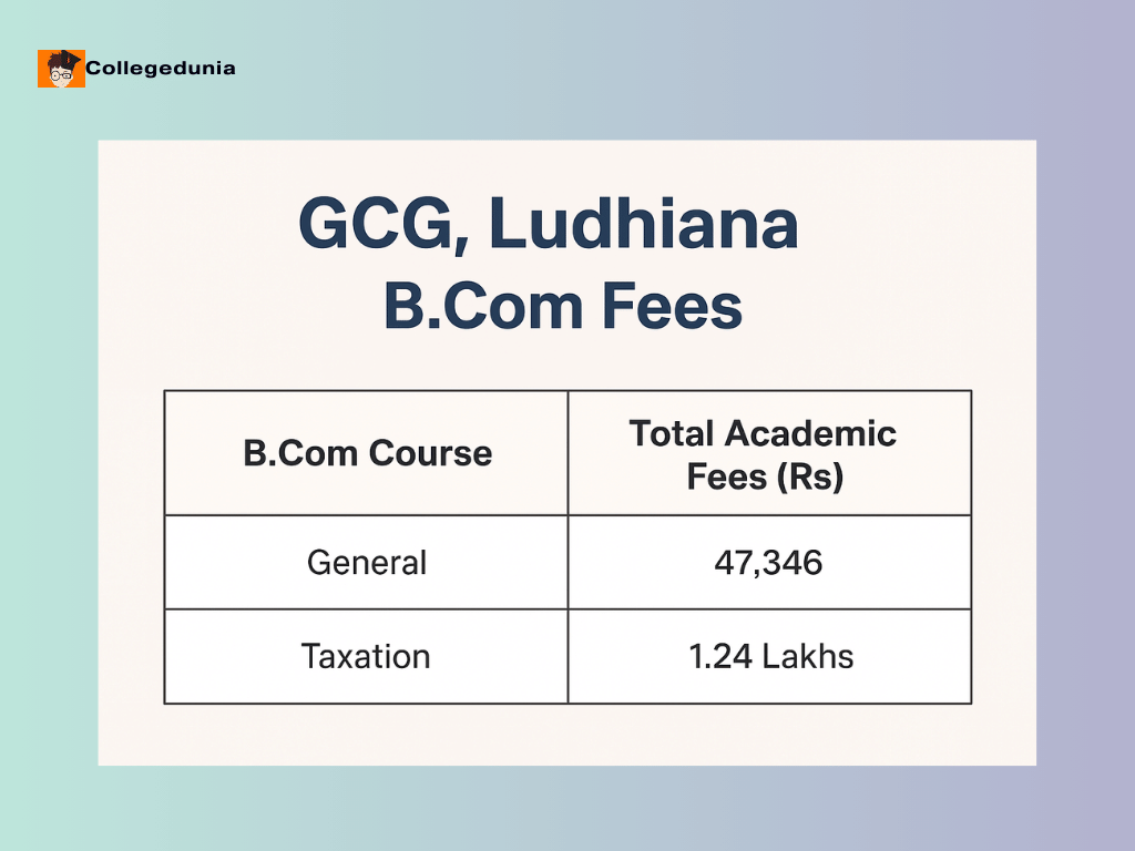 GCG LUDHIANA B.Com fees
