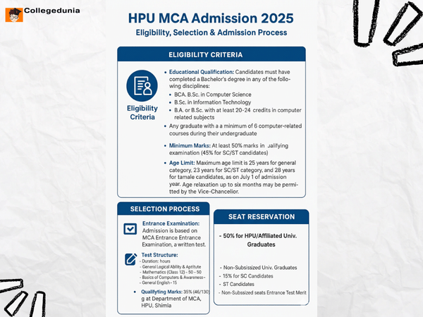 Himachal Pradesh University MCA