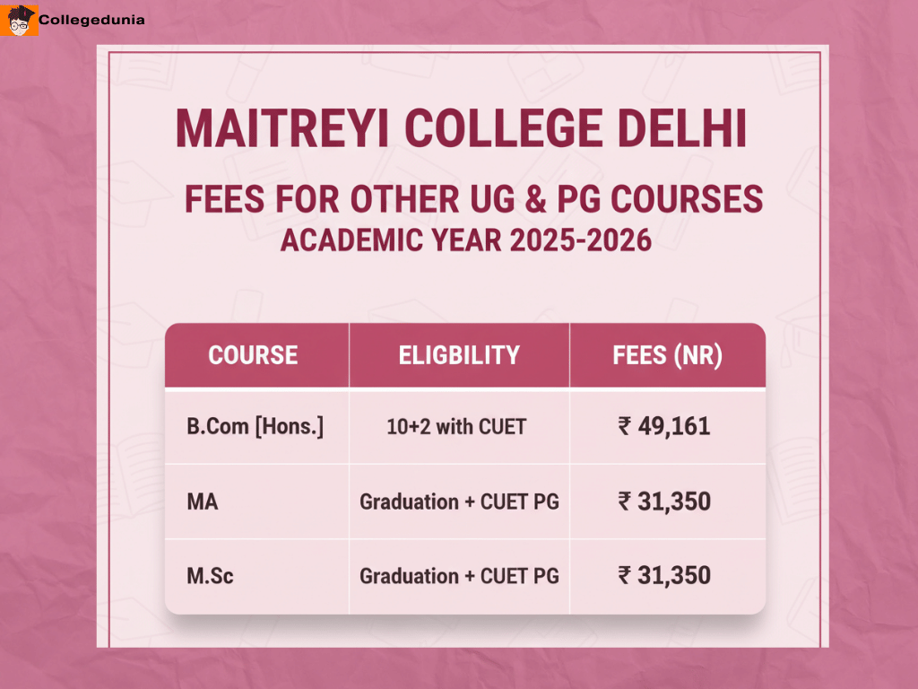Maitreyi College Fees for Other Courses 2025