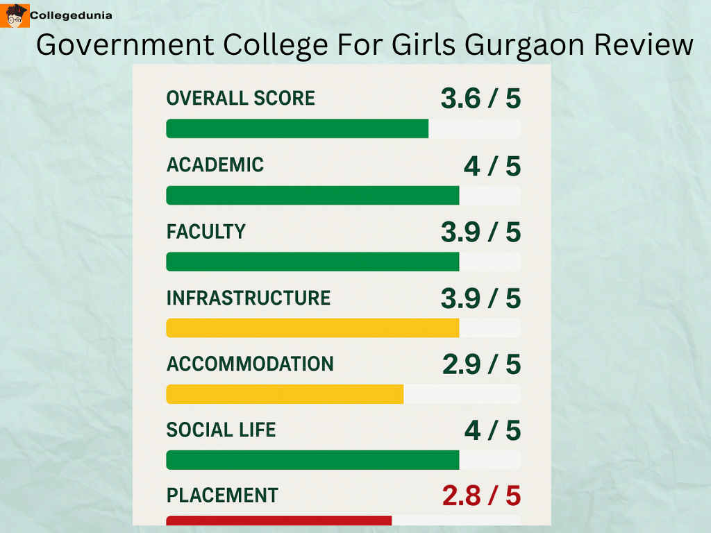 gcg gurgaon summary