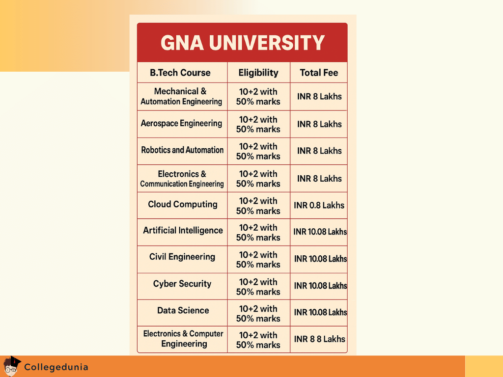 GNA University Courses Fees 2025