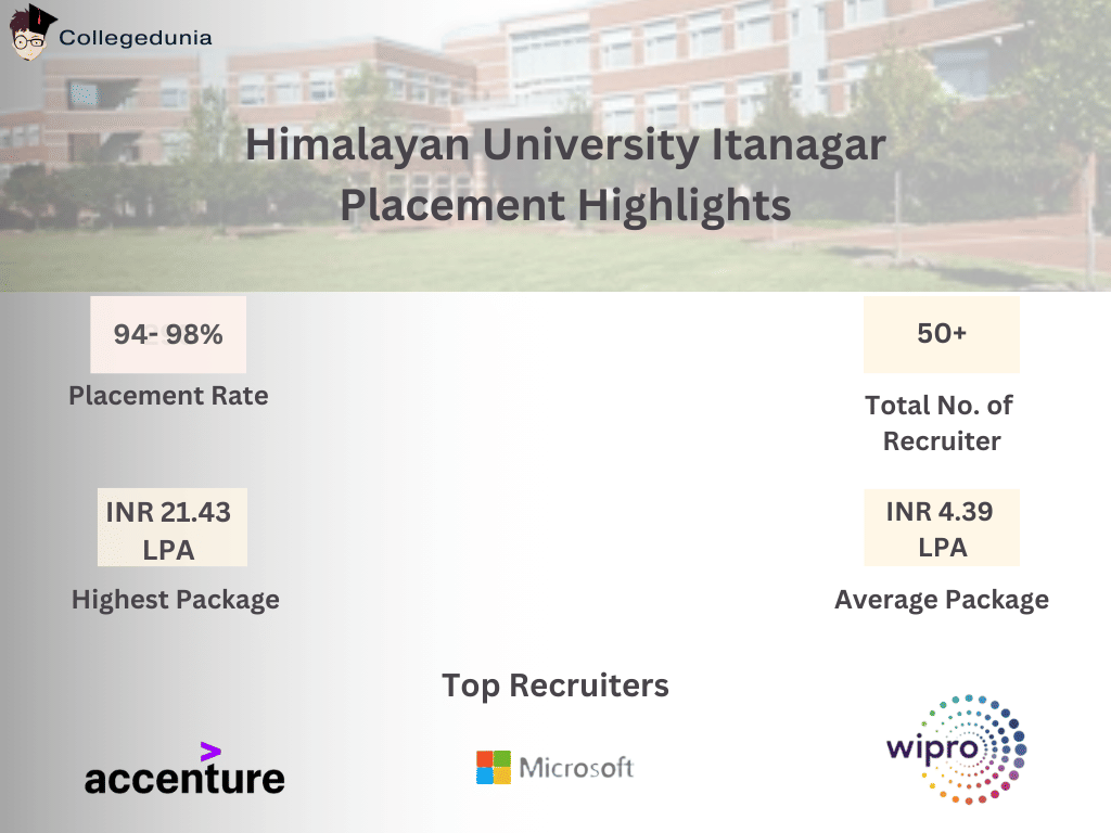 Himalayan University Placement Statistics