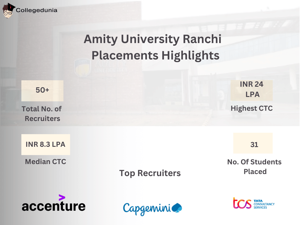 Amity Ranchi Placement Statistics