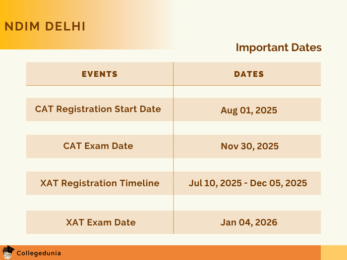 NDIM Delhi Important Dates