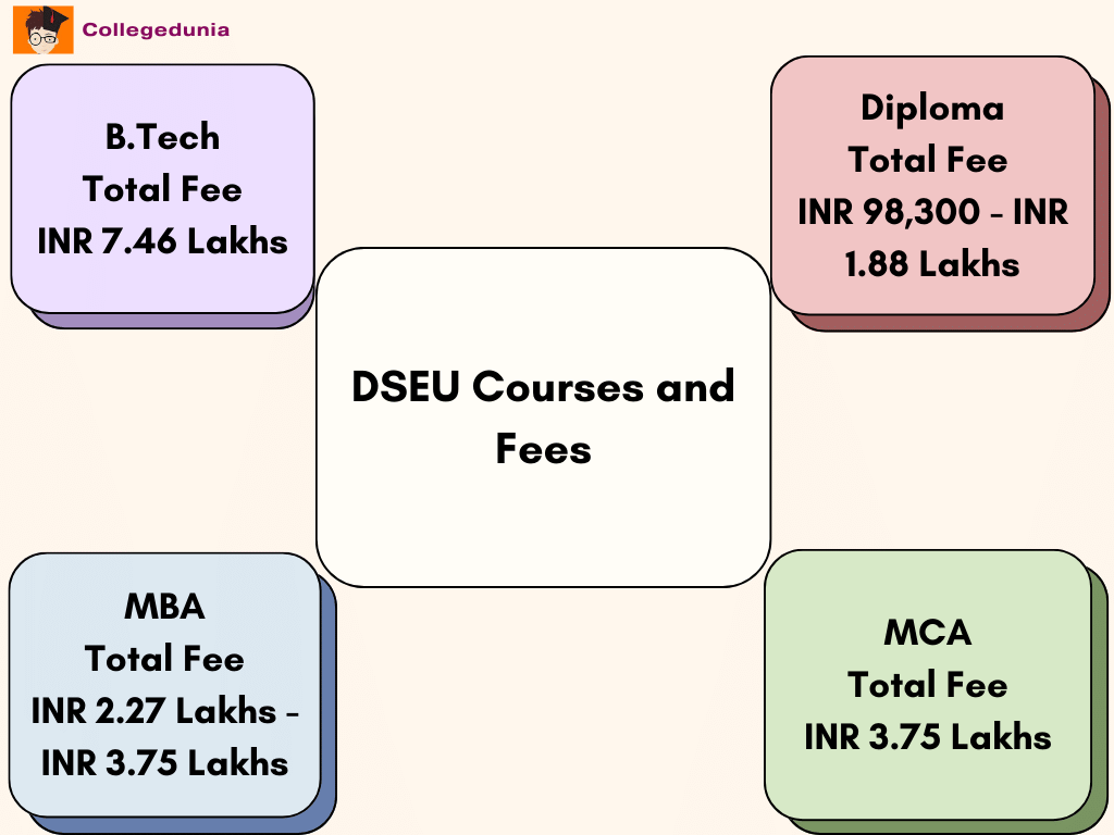 DSEU Courses and Fees