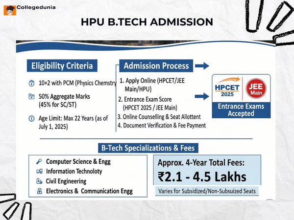 HPU B.Tech Admission 2025