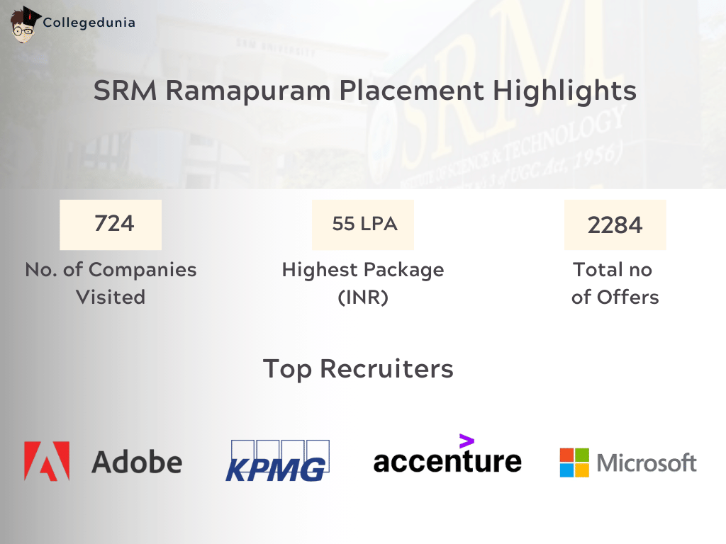 SRM Ramapuram Placement Report
