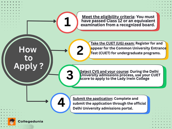 HOW TO APPLY AT LADY IRWIN