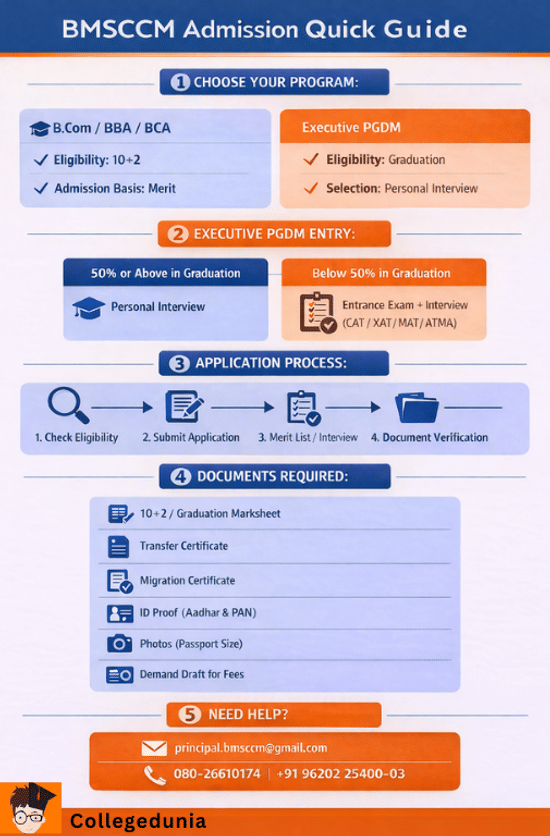 BMSCCM Admission Quick Guide