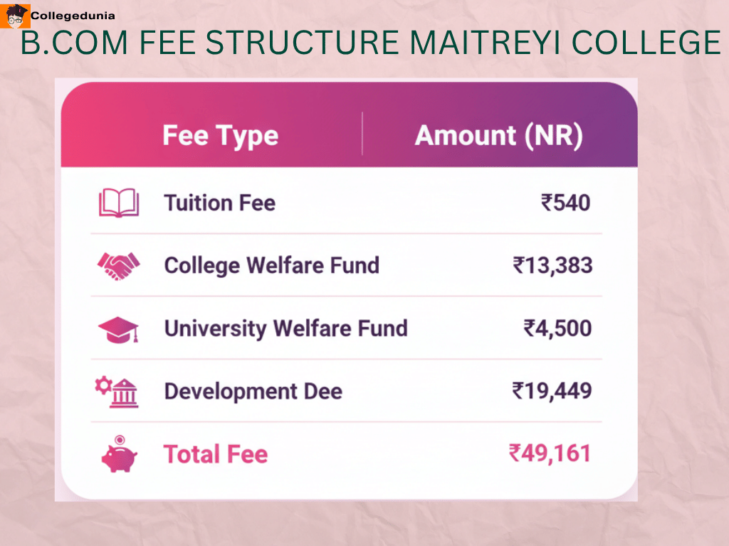 Maitreyi College B.Com Detailed fee