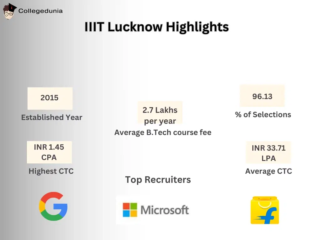 IIIT Lucknow Highlights