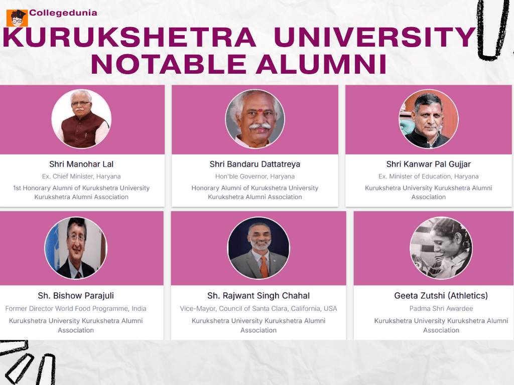 Kurukshetra University Alumni