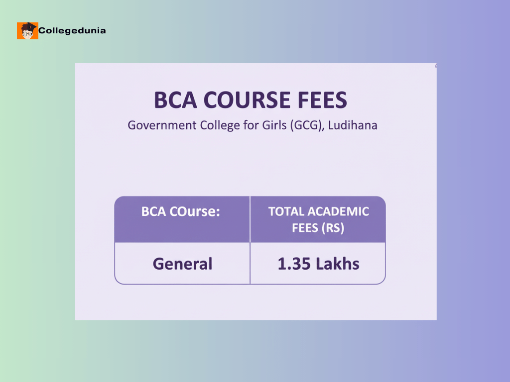 BCA General Fees  GCG Ludhiana
