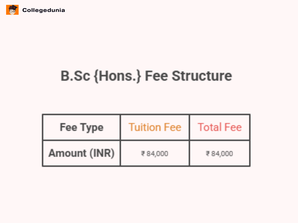 PGDAV College B.Sc {Hons.} Detailed fee