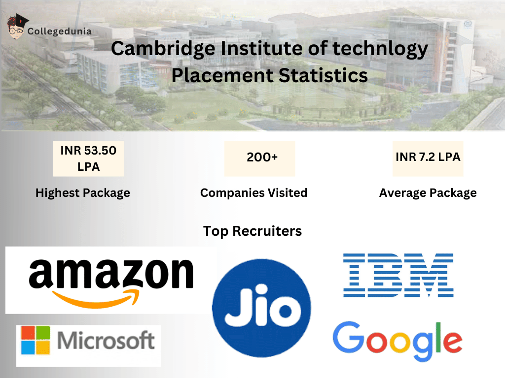 Cambridge Institute of Technology Placement Statistics