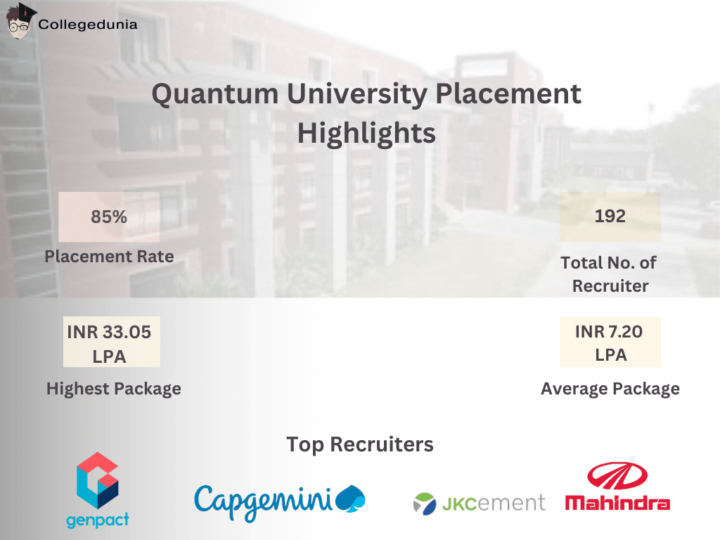 Quantum University Placement Highlights