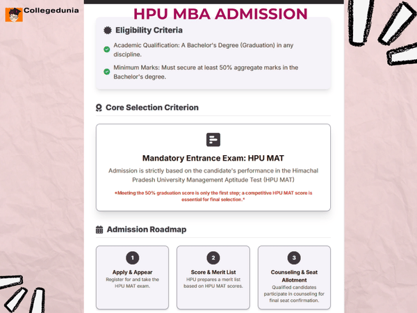 Himachal Pradesh University MBA