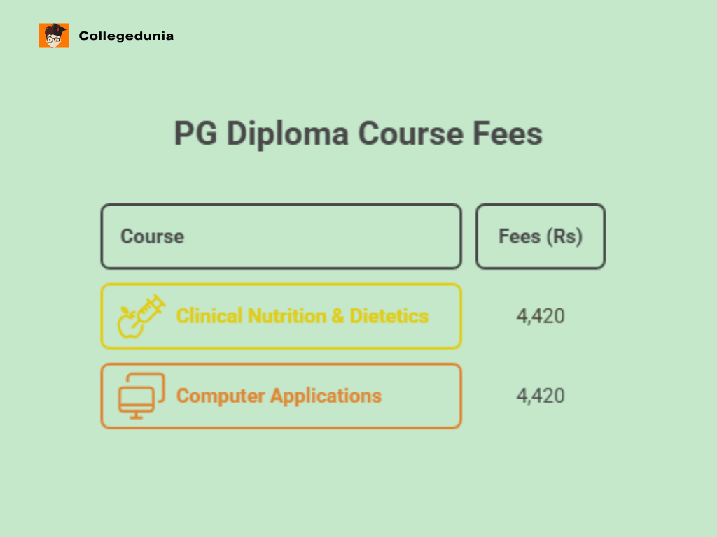 pg diploma Fees  gcg ludhiana