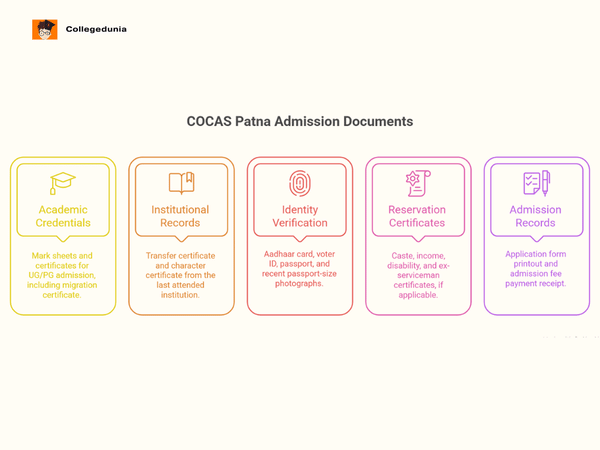 vocational courses cocas patna documemts required