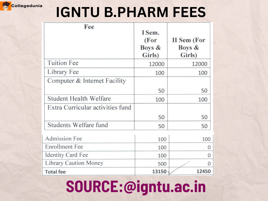 IGNTU B.Pharm Fee