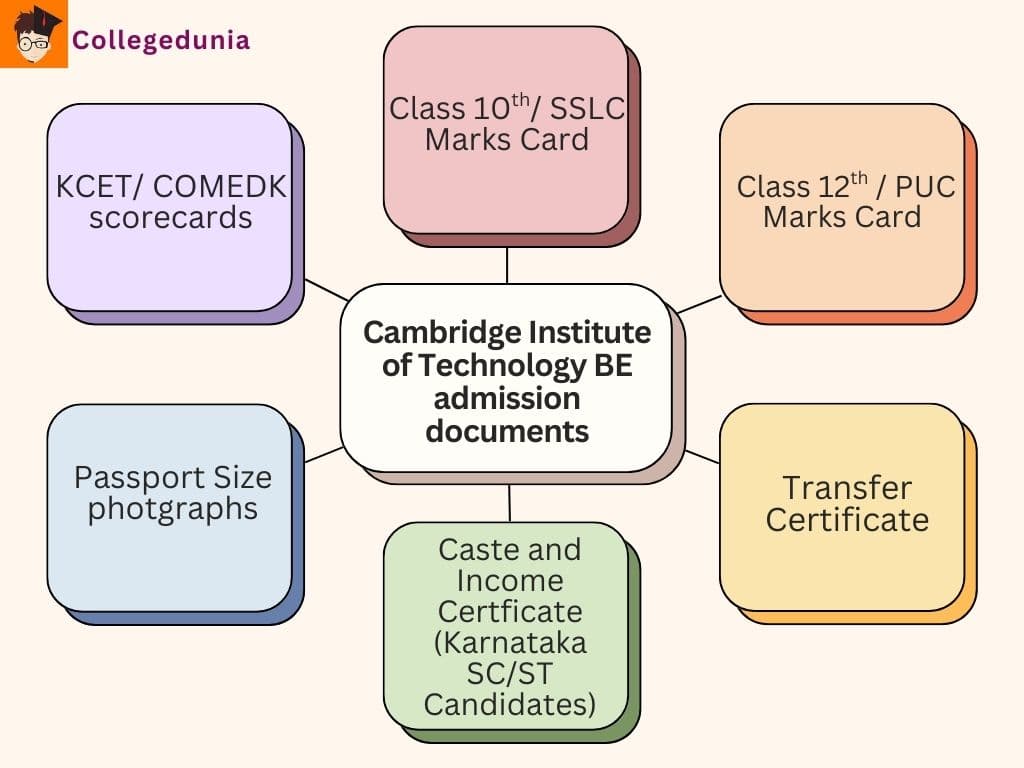 Cambridge Institute of Technology BE Admission Documents