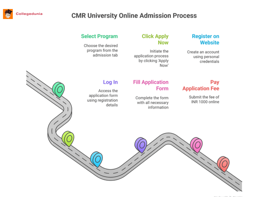 CMR University OMBR Campus Admission Process