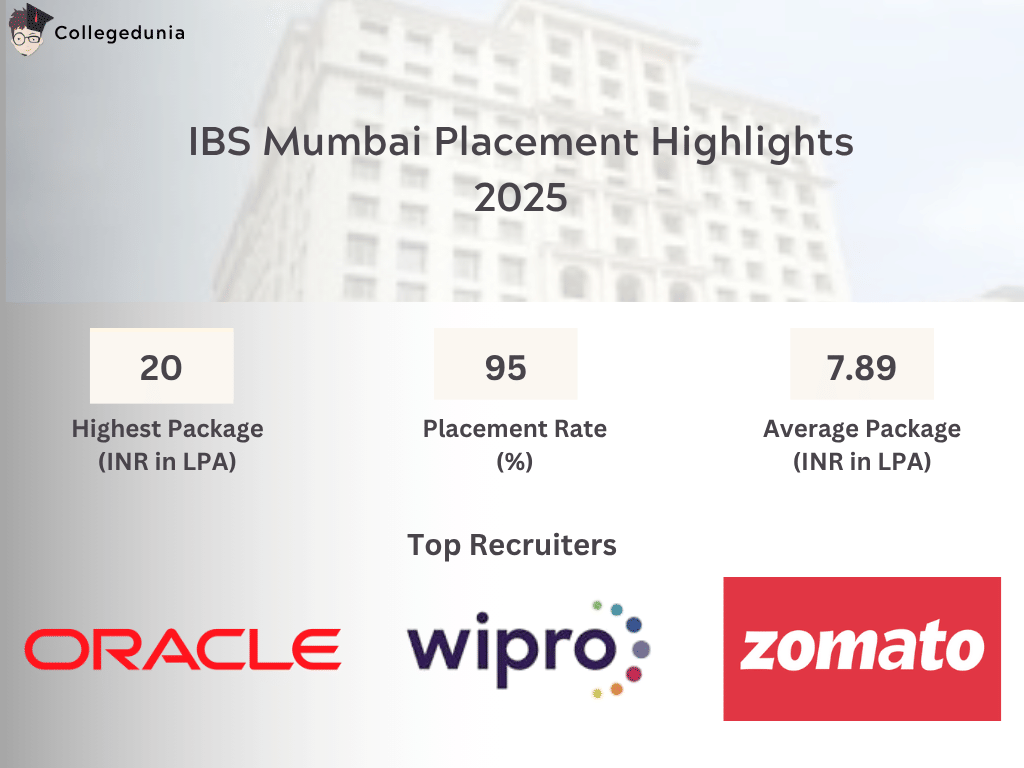 IBS Mumbai Placement Report 2025