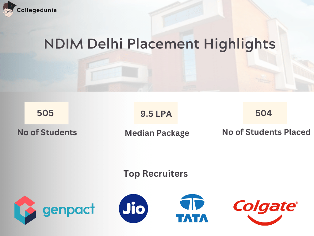 NDIM Delhi Placement Report 2025