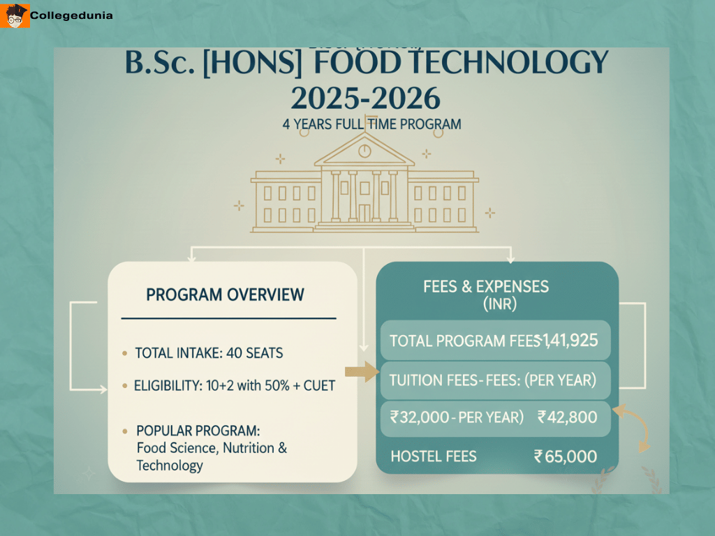 Lady Irwin College B.Sc. Hons. Food Technology