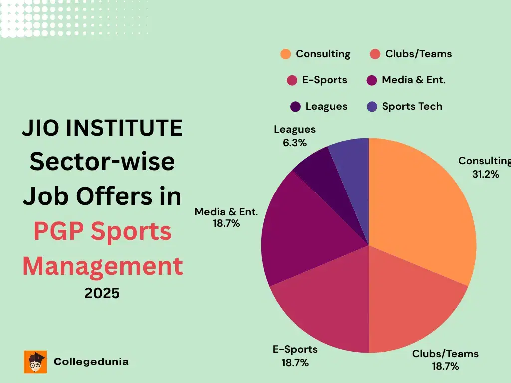 Jio Institute Sports Management Placement