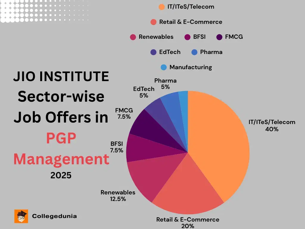 Jio Institute Digital Media & Marketing Communication Placement
