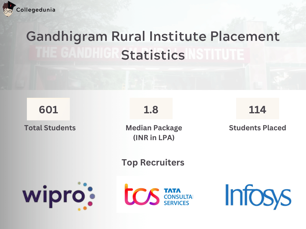 Gandhigram Rural Institute Placement Statistics