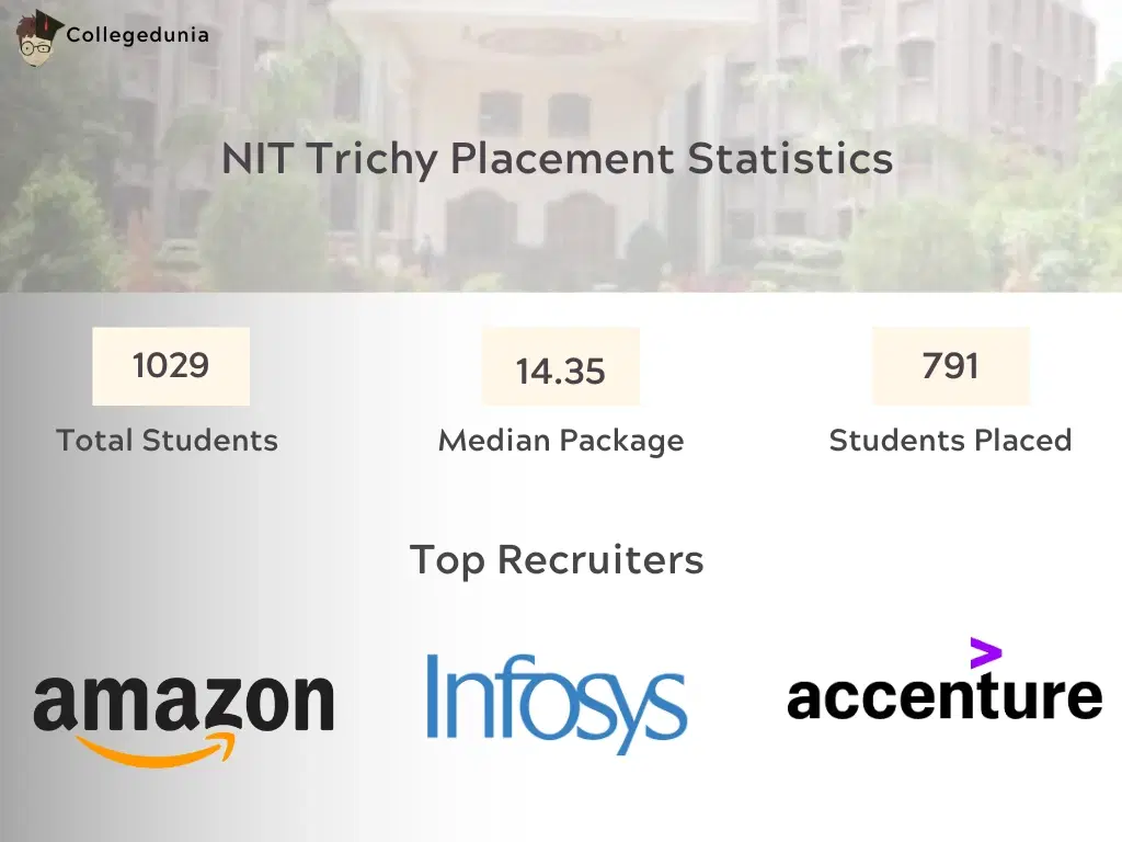 NIT Trichy Placement Statistics