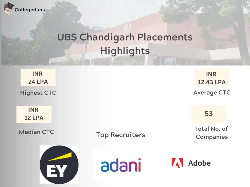 UBS Chandigarh Placement Highlights