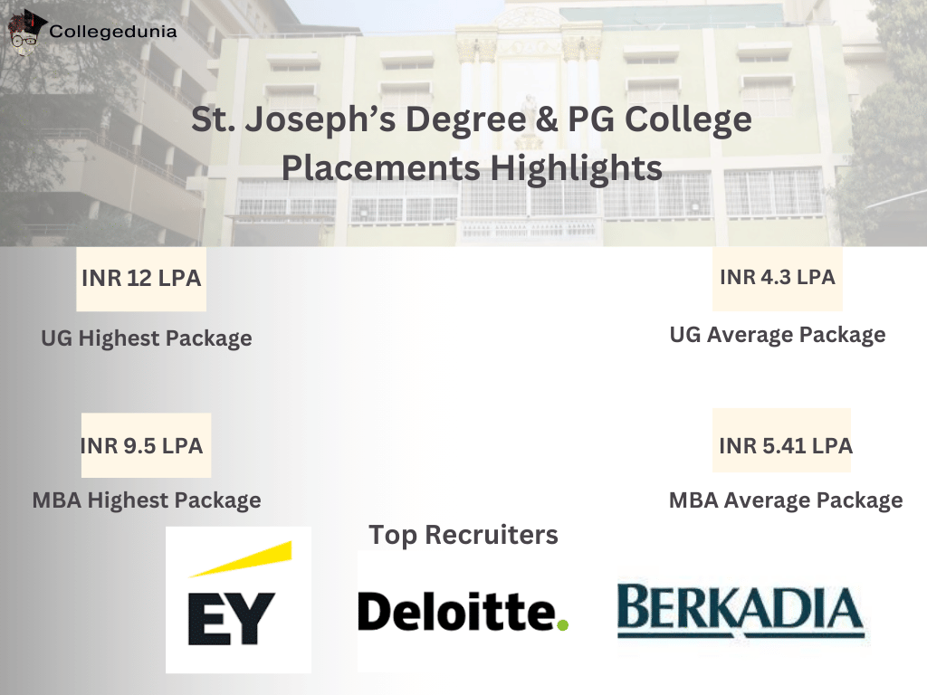 St. Joseph's Degree & PG College Placement Highlights