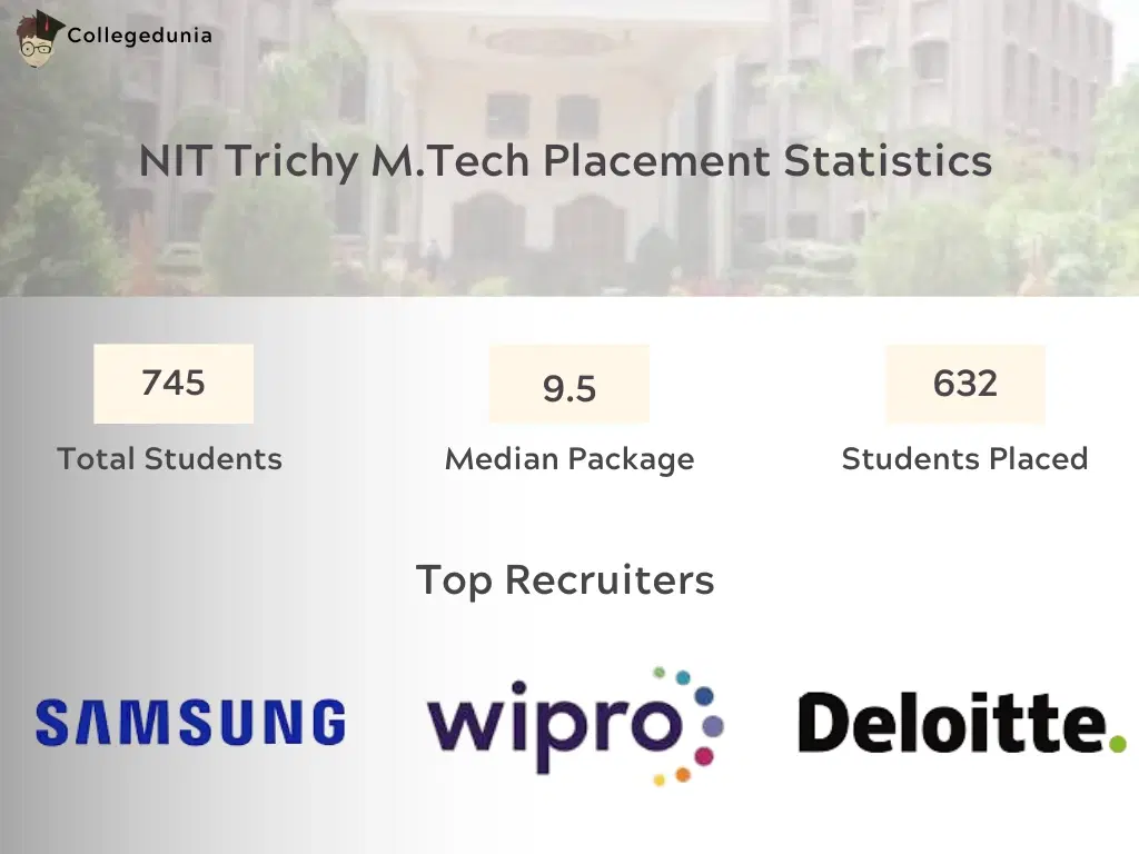 NIT Trichy MTech Placement Statistics