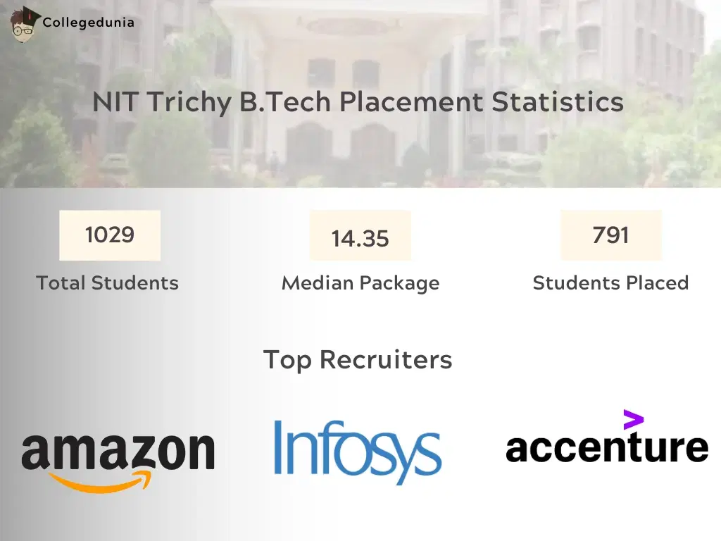 NIT Trichy B.Tech Placement Statistics 