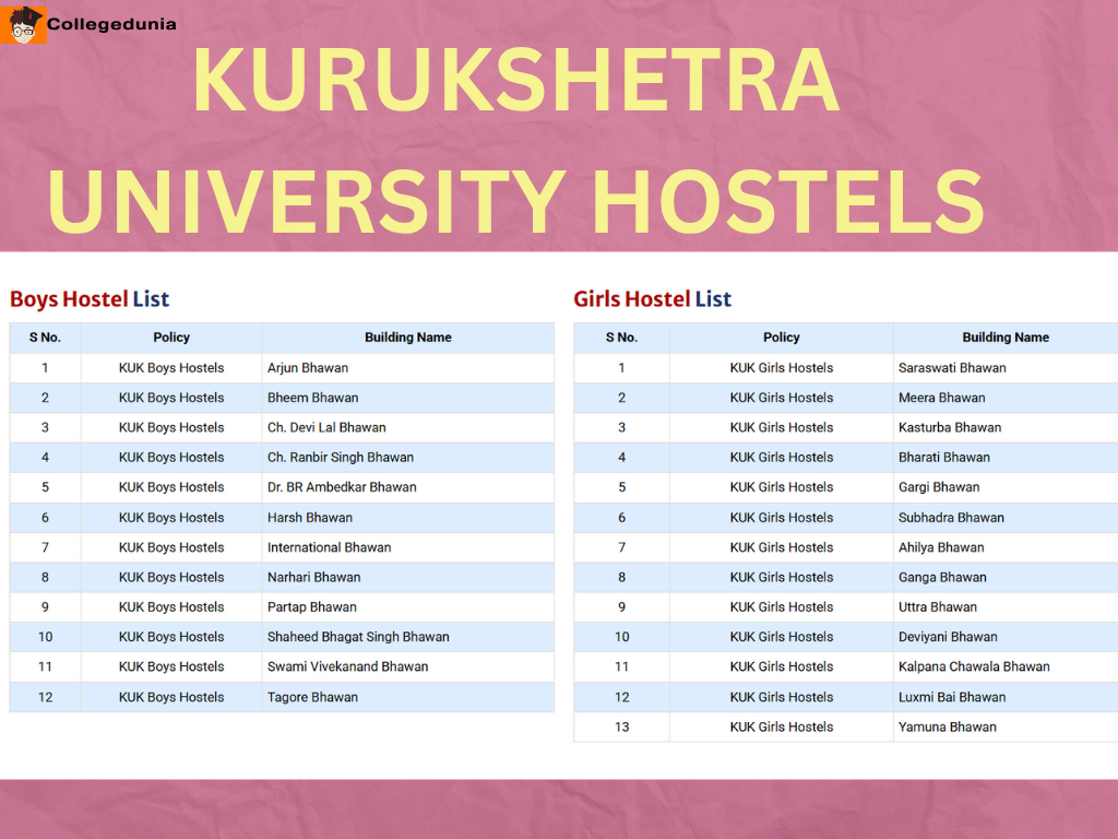 KURUKSHETRA UNIVERSITY HOSTELS