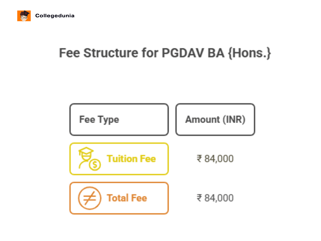 PGDAV College BA {Hons.} Detailed fee structure