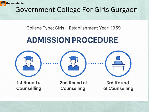 Government College for Girls Gurgaon Admission MERIT LIST