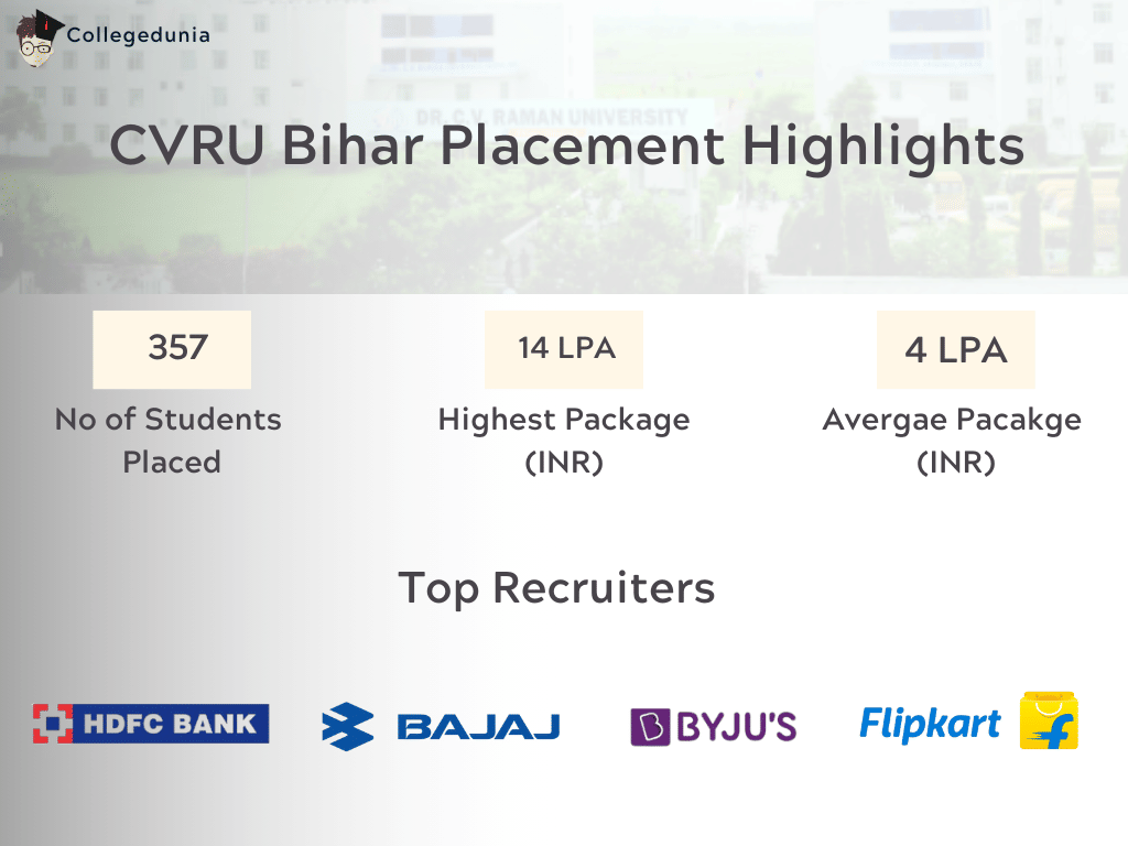 CVRU Bihar Placement Report