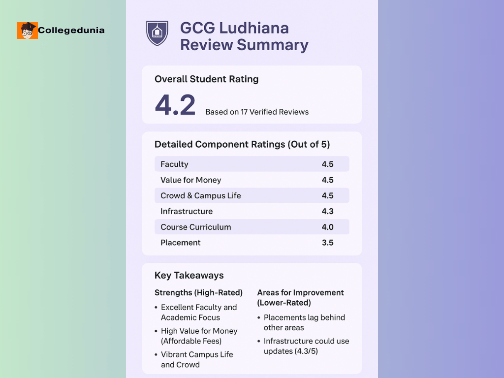 GCG LUDHIANA  CONCLUSION