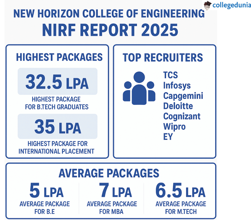 NHCE placement highlight
