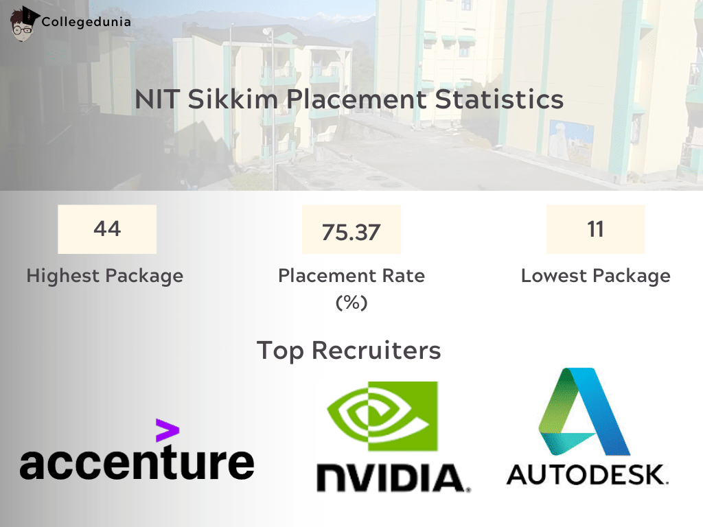 NIT Sikkim Placement Statistics