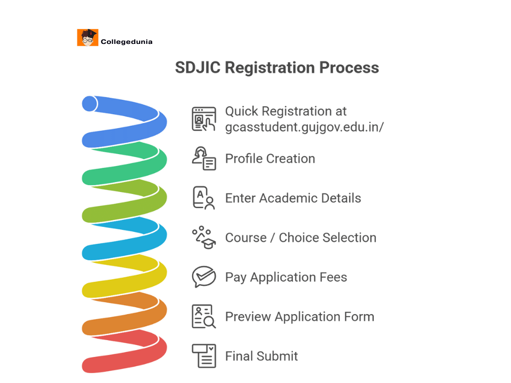 SDJIC Registration Process